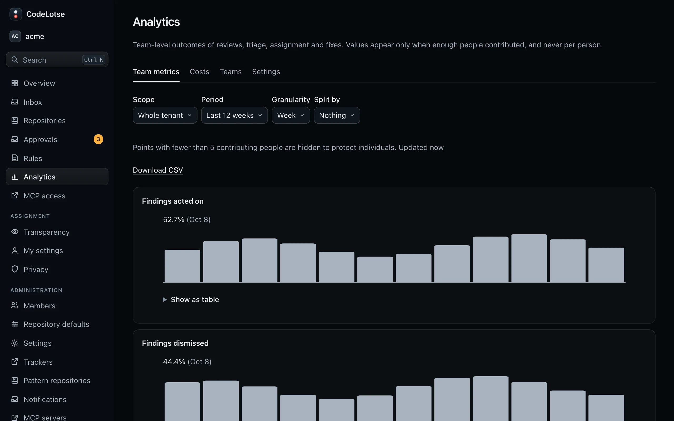 The team metrics of acme with a chart per metric for the chosen period