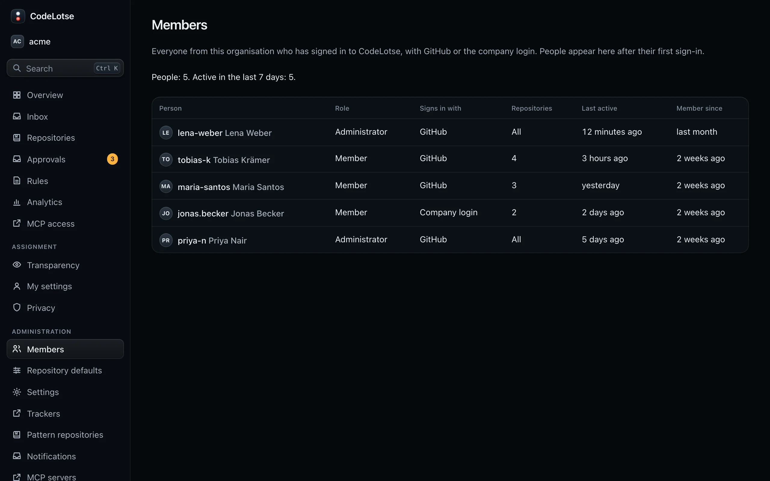 The Members page of acme with the people who signed in, their role and how they sign in