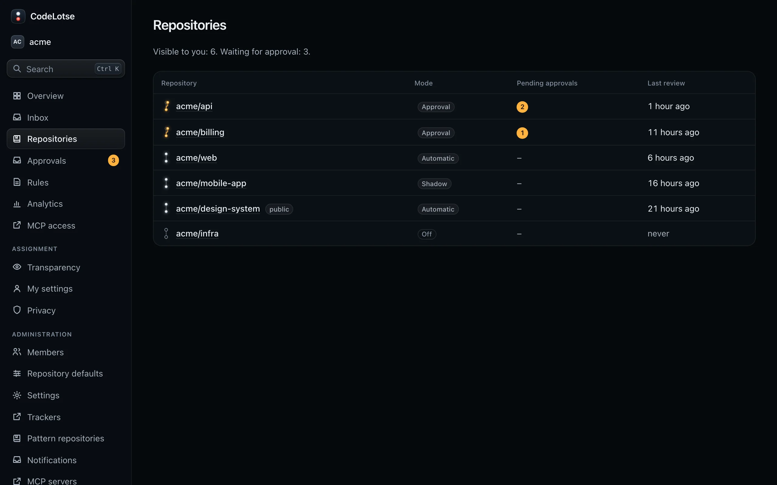 The Repositories page of acme with the mode, the pending approvals and the last review of each repository
