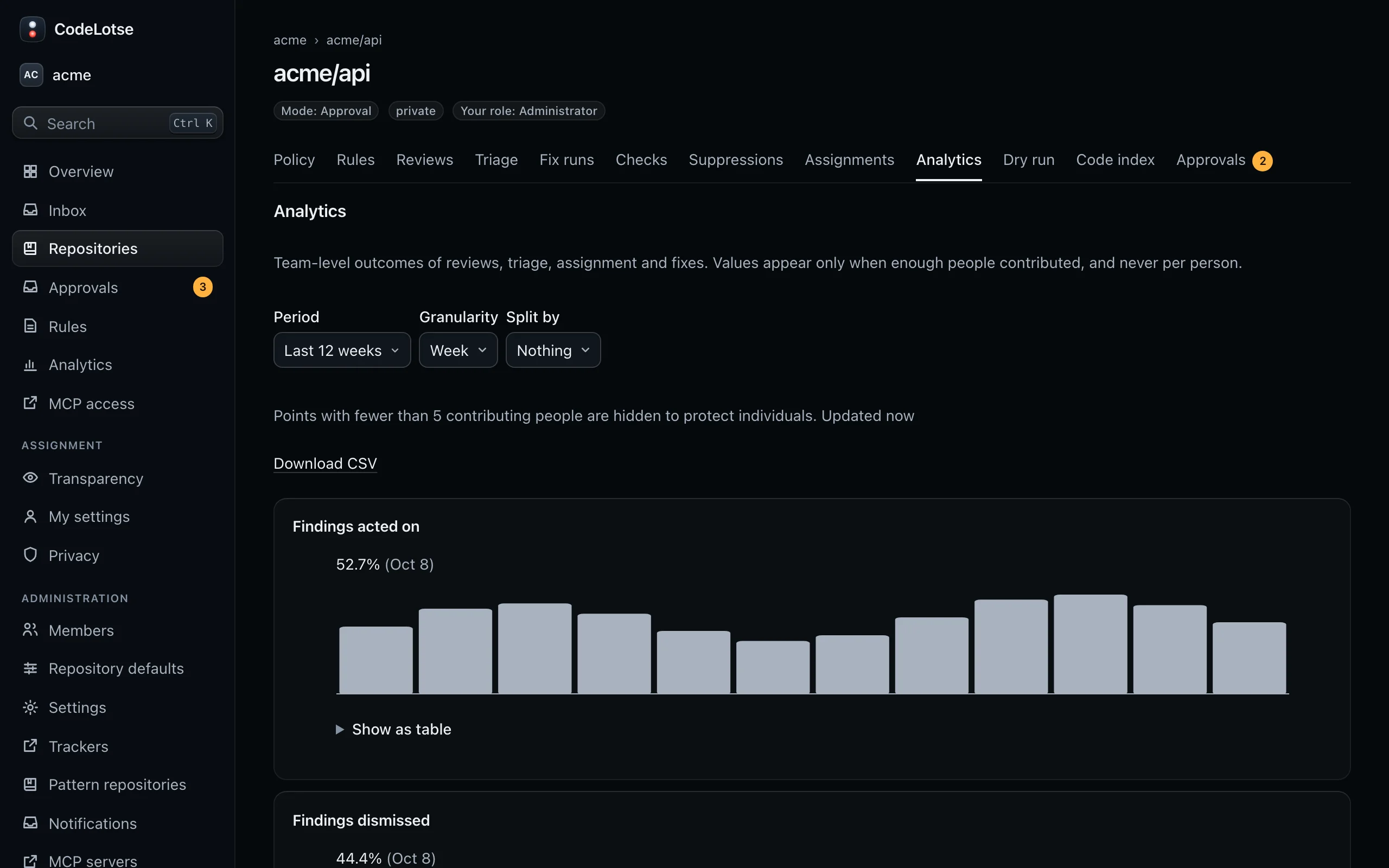 The Analytics tab of acme/api with the team metrics of the repository and its model costs